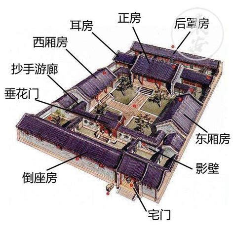 四合院的功能|史上最全古典四合院解析！（上）